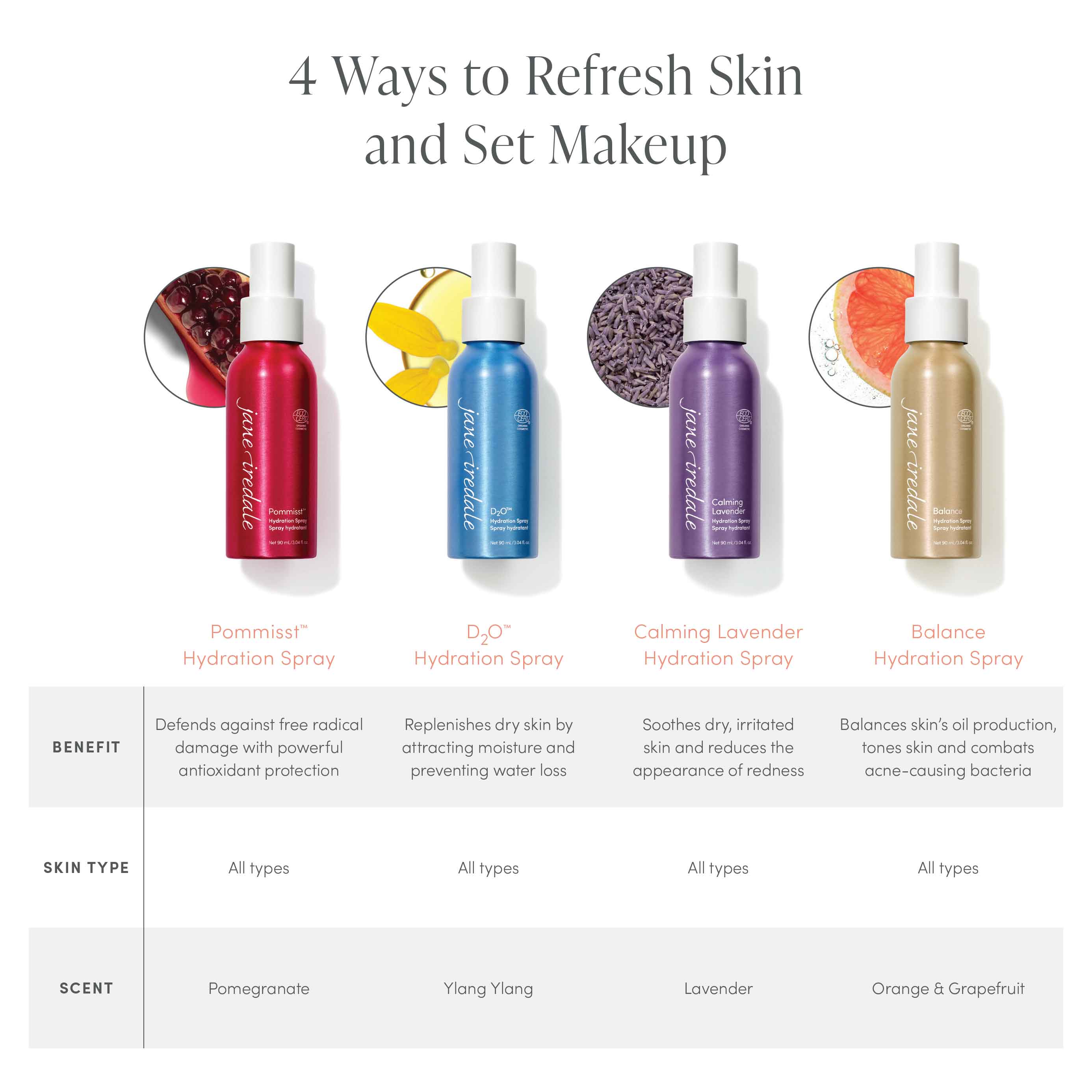 D₂O™ Hydration Spray - Image 8