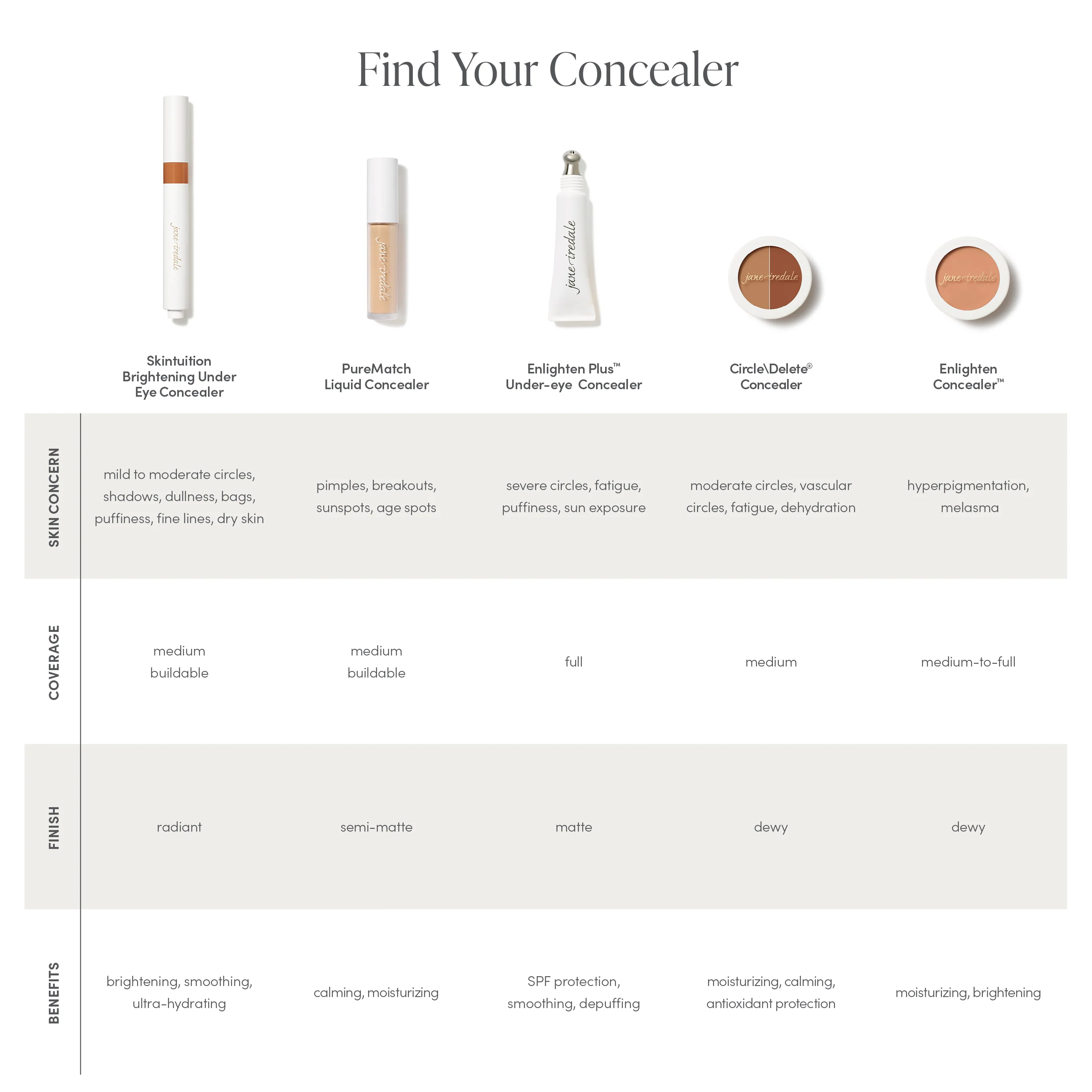Circle\Delete® Concealer - Image 15